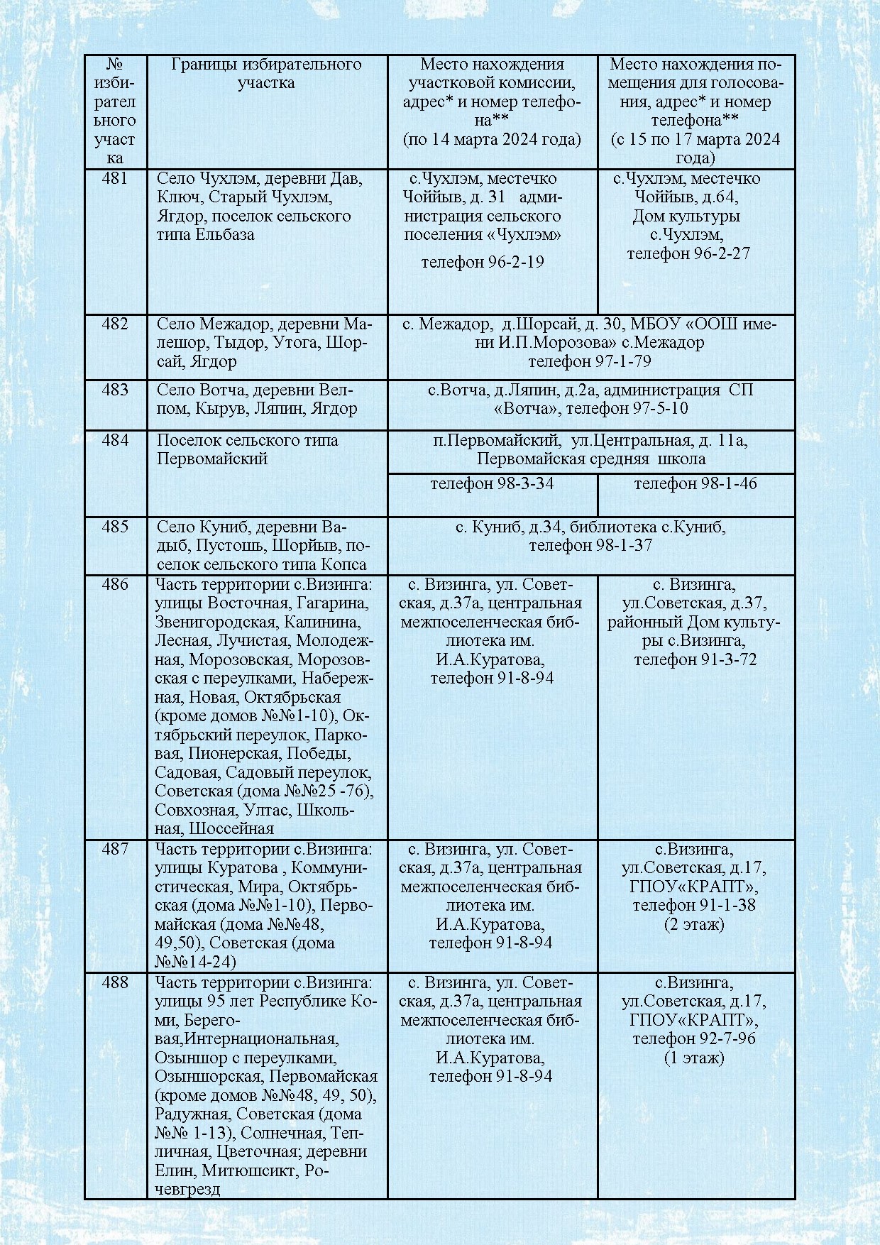 Список избирательных участков, образованных на территории муниципального района «Сысольский», участвующих в подготовке и проведении выборов Президента Российской Федерации.