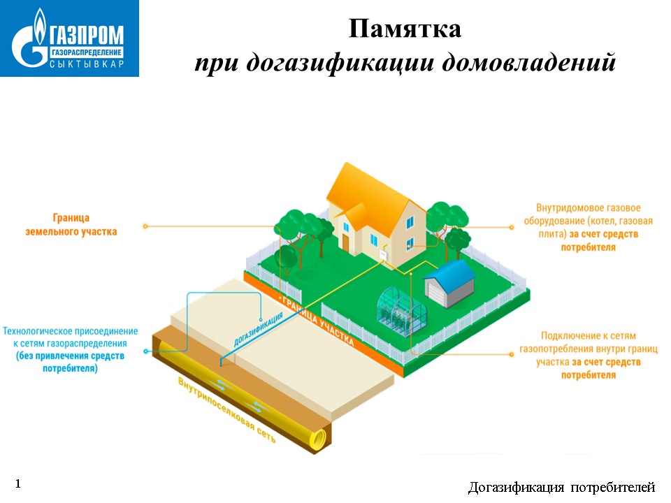 Памятка о догазификации домовладений.