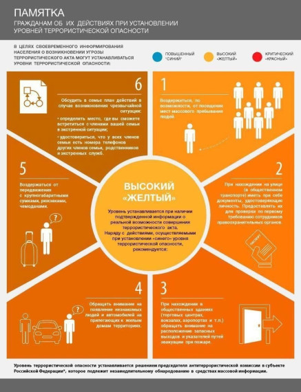 24 апреля 2024 года на территории МР «Сысольский» проводится командно-штабная тренировка по установлению уровней террористической опасности..