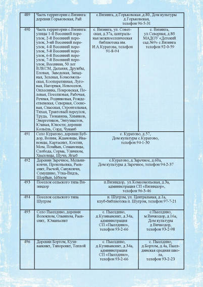Список избирательных участков, образованных на территории муниципального района «Сысольский», участвующих в подготовке и проведении выборов Президента Российской Федерации.